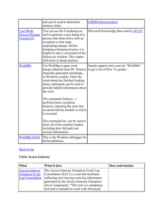 Citrix command lines