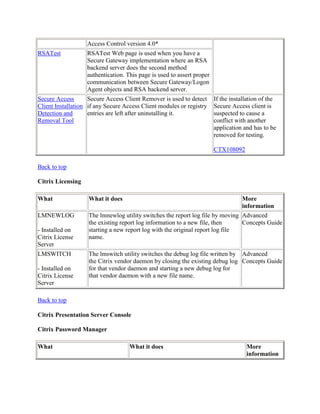 Citrix command lines