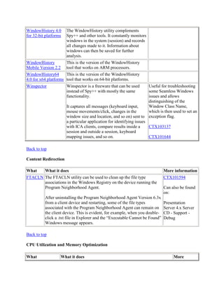 Citrix command lines