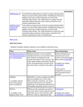 Citrix command lines