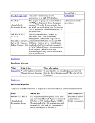 Citrix command lines