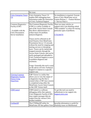 Citrix command lines