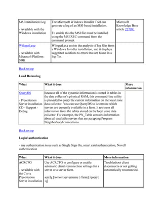 Citrix command lines