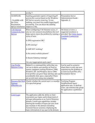 Citrix command lines