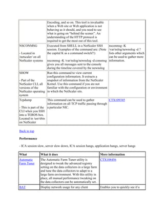 Citrix command lines