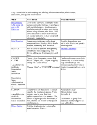Citrix command lines