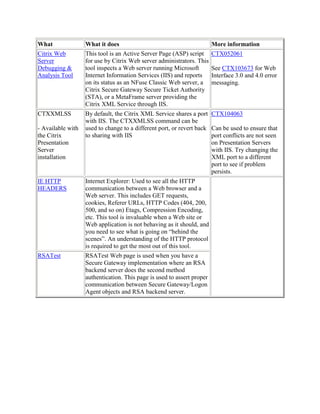 Citrix command lines