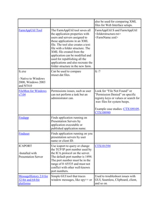 Citrix command lines