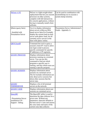 Citrix command lines