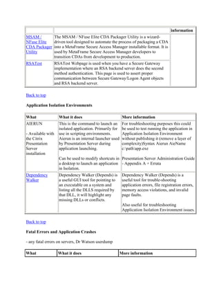 Citrix command lines