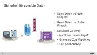 16 
Sicherheit für sensible Daten 
•KeineDatenauf demEndgerät 
•KeineDatendurchdie Firewall 
•NetScalerGateway 
•Nahtloserremote Zugriff 
•GranulareZugriffspolicies 
•End point Analyse  