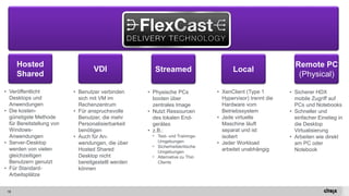 18 
Local 
VDI 
Hosted 
Shared 
Streamed 
Remote PC(Physical) 
•Veröffentlicht Desktops und Anwendungen 
•Die kosten- günstigste Methode für Bereitstellung von Windows- Anwendungen 
•Server-Desktop werden von vielen gleichzeitigen Benutzern genutzt 
•Für Standard- Arbeitsplätze 
•Benutzer verbinden sich mit VM im Rechenzentrum 
•Für anspruchsvolle Benutzer, die mehr Personalisierbarkeit benötigen 
•Auch für An- wendungen, die über HostedSharedDesktop nicht bereitgestellt werden können 
•Physische PCs booten über zentrales Image 
•Nutzt Ressourcen des lokalen End- gerätes 
•z.B.: 
ᵒTest-und Trainings- Umgebungen 
ᵒSicherheitskritische Umgebungen 
ᵒAlternative zu ThinClients 
•XenClient(Type 1 Hypervisor) trenntdie Hardware vomBetriebssystem 
•JedevirtuelleMaschineläuftseparatund istisoliert 
•JederWorkload arbeitetunabhängig 
•Sicherer HDX mobile Zugriff auf PCs und Notebooks 
•Schneller und einfacher Einstieg in die Desktop Virtualisierung 
•Arbeiten wie direkt am PC oder Notebook  