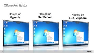 22 
Offene Architektur 
Hosted on XenServer 
Hosted on ESX, vSphere 
Hosted on Hyper-V  