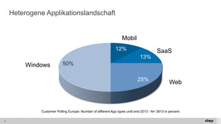 4 
Mobil 
Windows 
SaaS 
Web 
Customer PollingEurope: Numberofdifferent App typesuntilend 2013 -N= 3813 in percent 
Heterogene Applikationslandschaft  
