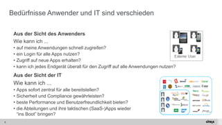 5 
Bedürfnisse Anwender und IT sind verschieden 
Aus der Sicht des Anwenders 
Wie kann ich ... 
•auf meine Anwendungen schnell zugreifen? 
•ein Login für alle Apps nutzen? 
•Zugriff auf neue Apps erhalten? 
•kann ich jedes Endgerät überall für den Zugriff auf alle Anwendungen nutzen? 
Aus der Sicht der IT 
Wie kann ich ... 
•Apps sofort zentral für alle bereitstellen? 
•Sicherheit und Compliance gewährleisten? 
•beste Performance und Benutzerfreundlichkeit bieten? 
•die Abteilungen und ihre taktischen (SaaS-)Apps wieder“ins Boot” bringen?  