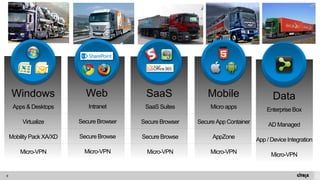 8 
Windows 
Apps & Desktops 
Virtualize 
Mobility Pack XA/XD 
Micro-VPN 
Web 
Intranet 
Secure Browser 
Secure Browse 
Micro-VPN 
SaaS 
SaaS Suites 
Secure Browser 
Secure Browse 
Micro-VPN 
Mobile 
Micro apps 
Secure App Container 
AppZone 
Micro-VPN 
Data 
Enterprise Box 
AD Managed 
App / Device Integration 
Micro-VPN 
 