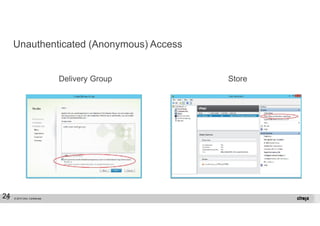 Unauthenticated (Anonymous) Access 
© 2014 Citrix. 24 Confidential. 
Delivery Group Store 
24 
 