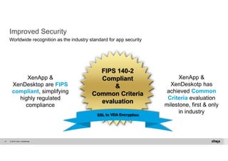 Improved Security 
Worldwide recognition as the industry standard for app security 
© 2014 Citrix. 41 Confidential. 
FIPS 140-2 
Compliant 
& 
Common Criteria 
evaluation 
XenApp & 
XenDeskotp has 
achieved Common 
Criteria evaluation 
milestone, first & only 
in industry 
XenApp & 
XenDesktop are FIPS 
compliant, simplifying 
highly regulated 
compliance 
 