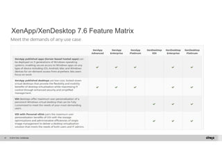 XenApp/XenDesktop 7.6 Feature Matrix 
© 2014 Citrix. 81 Confidential. 
 