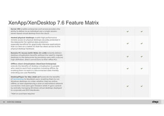XenApp/XenDesktop 7.6 Feature Matrix 
© 2014 Citrix. 82 Confidential. 
 
