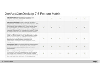 XenApp/XenDesktop 7.6 Feature Matrix 
© 2014 Citrix. 83 Confidential. 
 