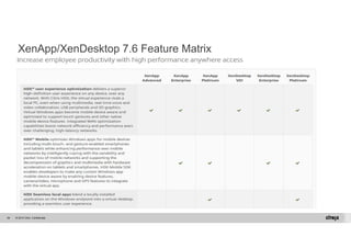XenApp/XenDesktop 7.6 Feature Matrix 
© 2014 Citrix. 84 Confidential. 
 