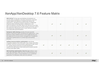XenApp/XenDesktop 7.6 Feature Matrix 
© 2014 Citrix. 85 Confidential. 
 