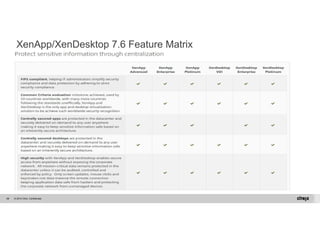 XenApp/XenDesktop 7.6 Feature Matrix 
© 2014 Citrix. 88 Confidential. 
 