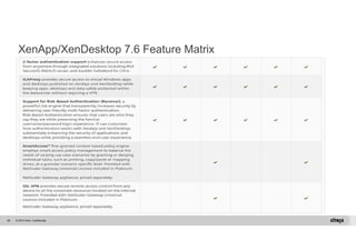 XenApp/XenDesktop 7.6 Feature Matrix 
© 2014 Citrix. 89 Confidential. 
 