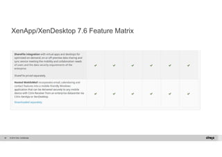 XenApp/XenDesktop 7.6 Feature Matrix 
© 2014 Citrix. 90 Confidential. 
 