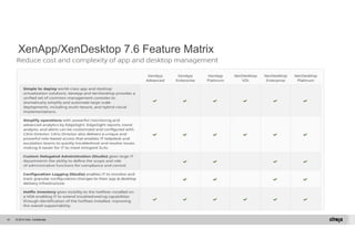 XenApp/XenDesktop 7.6 Feature Matrix 
© 2014 Citrix. 91 Confidential. 
 