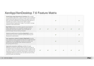 XenApp/XenDesktop 7.6 Feature Matrix 
© 2014 Citrix. 92 Confidential. 
 