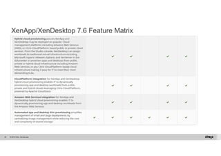 XenApp/XenDesktop 7.6 Feature Matrix 
© 2014 Citrix. 93 Confidential. 
 