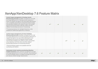 XenApp/XenDesktop 7.6 Feature Matrix 
© 2014 Citrix. 94 Confidential. 
 