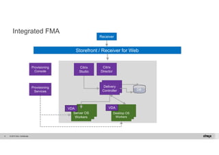 Integrated FMA 
© 2014 Citrix. 6 Confidential. 
Storefront / Receiver for Web 
Citrix 
Studio 
Receiver 
DB 
Server OS 
Workers 
Citrix 
Director 
Delivery 
Controller 
Desktop OS 
Workers 
Provisioning 
Services 
VDA VDA 
Provisioning 
Console 
 