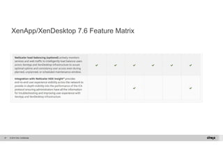 XenApp/XenDesktop 7.6 Feature Matrix 
© 2014 Citrix. 97 Confidential. 
 