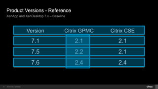 Citrix Group Policy Troubleshooting for XenApp and XenDesktop | PPTX