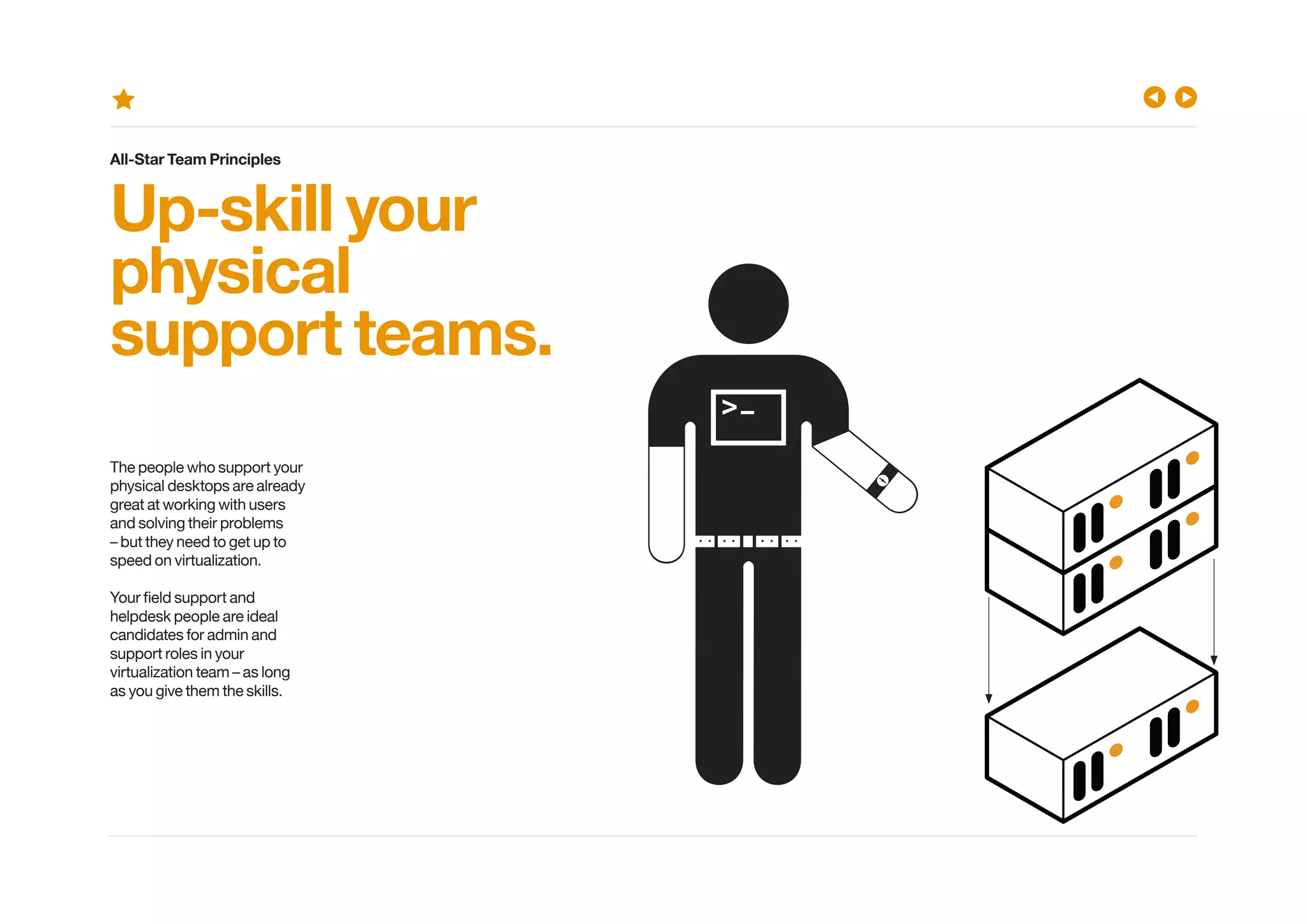 Up-skill your
physical
support teams.
All-Star Team Principles
The people who support your
physical desktops are already
great at working with users
and solving their problems
– but they need to get up to
speed on virtualization.
helpdesk people are ideal
candidates for admin and
support roles in your
virtualization team – as long
as you give them the skills.
 