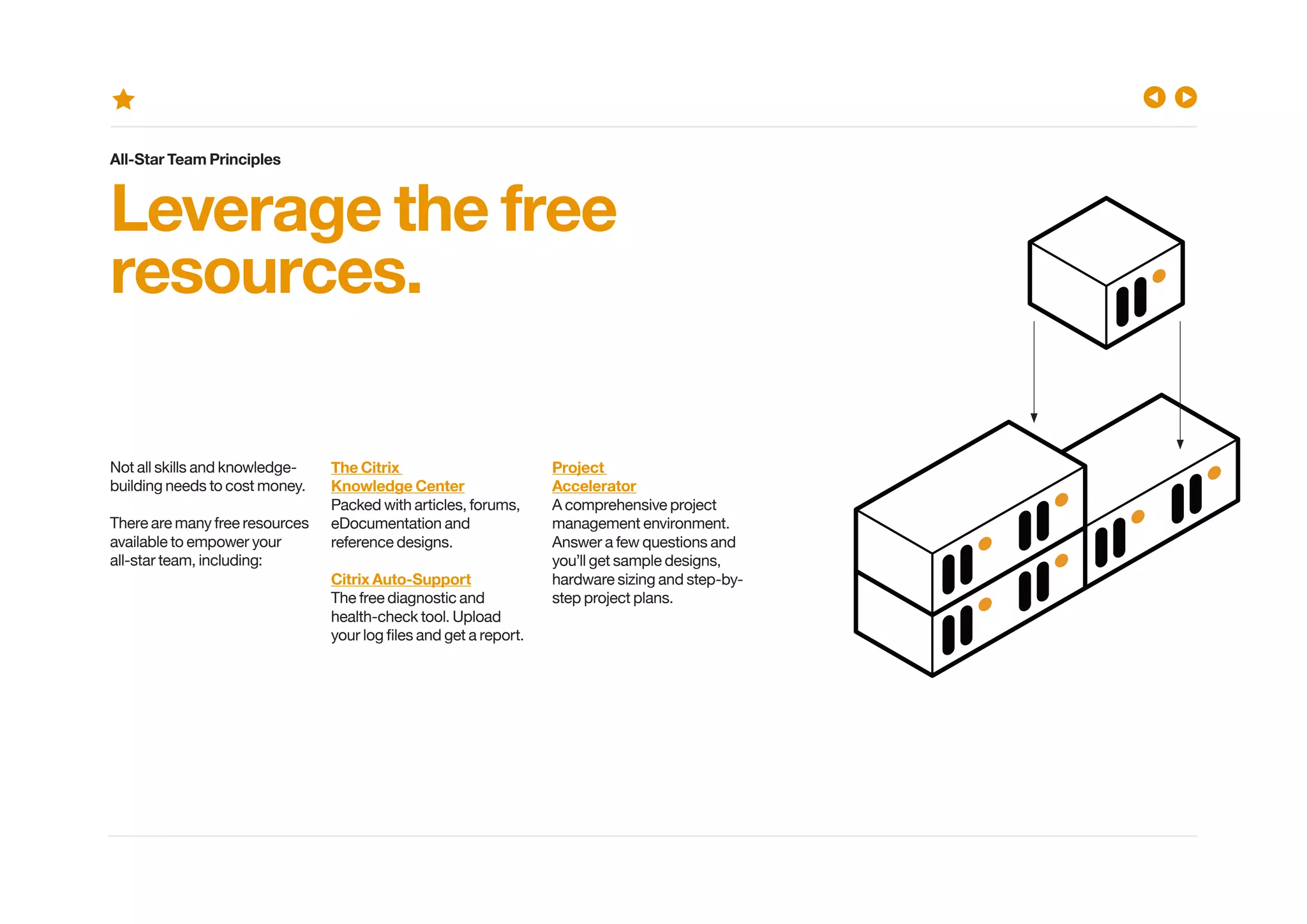 Leverage the free
resources.
All-Star Team Principles
Not all skills and knowledge-
building needs to cost money.
There are many free resources
available to empower your
all-star team, including:
The Citrix
Knowledge Center
Packed with articles, forums,
eDocumentation and
reference designs.
Citrix Auto-Support
The free diagnostic and
health-check tool. Upload
Project
Accelerator
A comprehensive project
management environment.
Answer a few questions and
you’ll get sample designs,
hardware sizing and step-by-
step project plans.
 