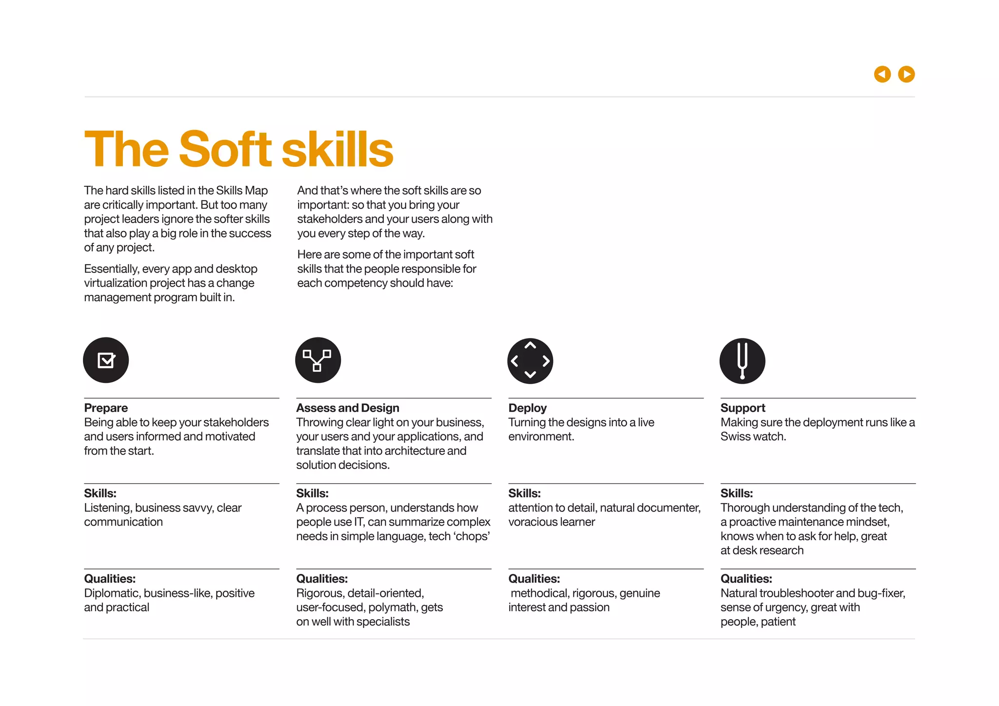 The Soft skills
The hard skills listed in the Skills Map
are critically important. But too many
project leaders ignore the softer skills
that also play a big role in the success
of any project.
Essentially, every app and desktop
virtualization project has a change
management program built in.
And that’s where the soft skills are so
important: so that you bring your
stakeholders and your users along with
you every step of the way.
Here are some of the important soft
skills that the people responsible for
each competency should have:
Prepare
Being able to keep your stakeholders
and users informed and motivated
from the start.
Skills:
Listening, business savvy, clear
communication
Qualities:
Diplomatic, business-like, positive
and practical
Assess and Design
Throwing clear light on your business,
your users and your applications, and
translate that into architecture and
solution decisions.
Skills:
A process person, understands how
people use IT, can summarize complex
needs in simple language, tech ‘chops’
Qualities:
Rigorous, detail-oriented,
user-focused, polymath, gets
on well with specialists
Deploy
Turning the designs into a live
environment.
Skills:
attention to detail, natural documenter,
voracious learner
Qualities:
methodical, rigorous, genuine
interest and passion
Support
Making sure the deployment runs like a
Swiss watch.
Skills:
Thorough understanding of the tech,
a proactive maintenance mindset,
knows when to ask for help, great
at desk research
Qualities:
sense of urgency, great with
people, patient
 