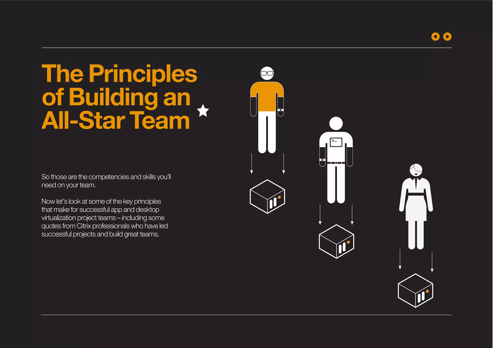 The Principles
of Building an
All-Star Team
So those are the competencies and skills you’ll
need on your team.
Now let’s look at some of the key principles
that make for successful app and desktop
virtualization project teams – including some
quotes from Citrix professionals who have led
successful projects and build great teams.
 