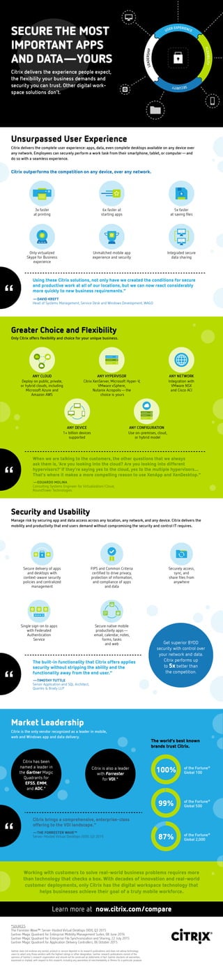 Why Citrix beats VMware [Infographic]