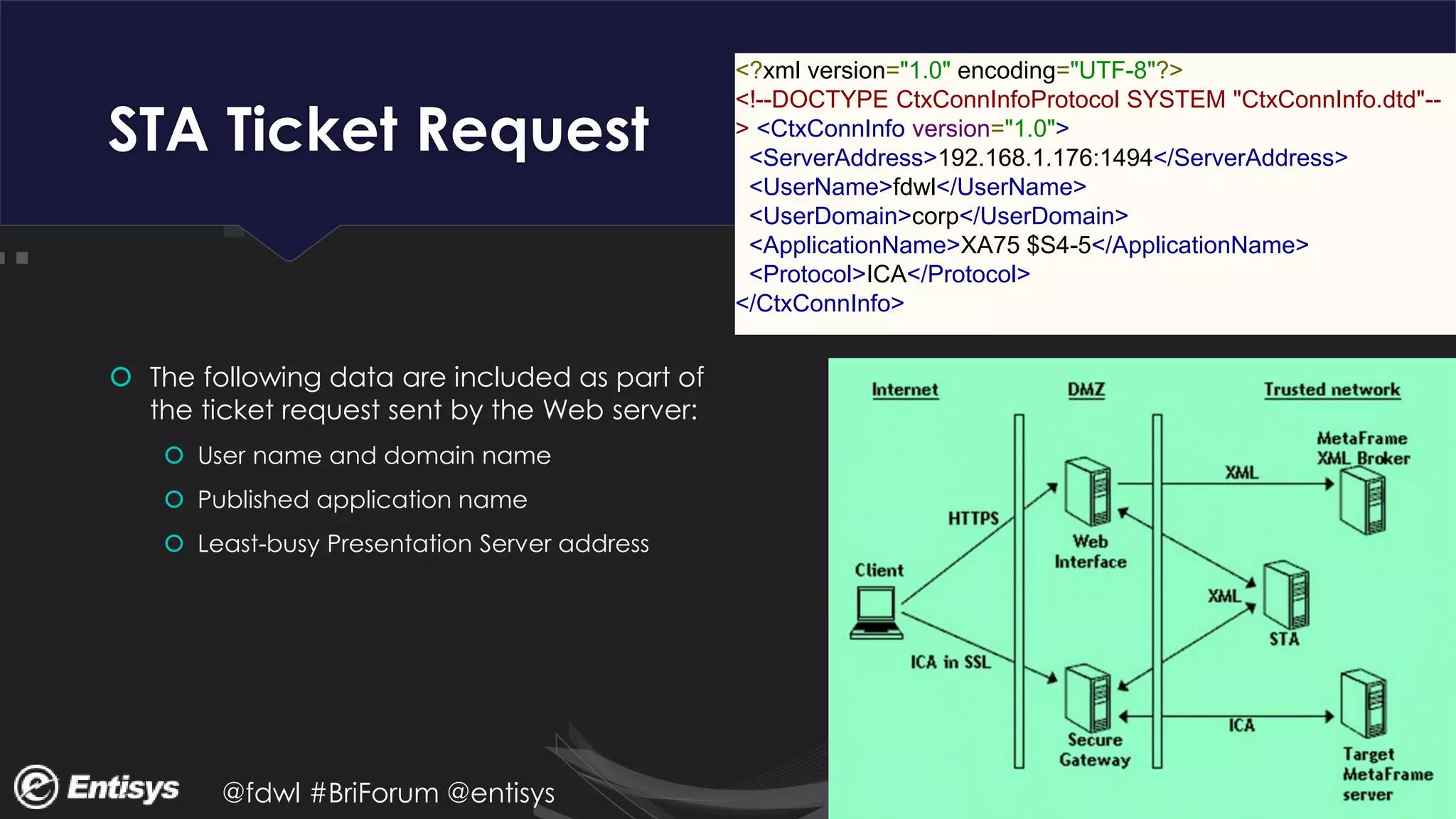 @fdwl #BriForum @entisys
STA Ticket Request
 The following data are included as part of
the ticket request sent by the Web server:
 User name and domain name
 Published application name
 Least-busy Presentation Server address
<?xml version="1.0" encoding="UTF-8"?>
<!--DOCTYPE CtxConnInfoProtocol SYSTEM "CtxConnInfo.dtd"--
> <CtxConnInfo version="1.0">
<ServerAddress>192.168.1.176:1494</ServerAddress>
<UserName>fdwl</UserName>
<UserDomain>corp</UserDomain>
<ApplicationName>XA75 $S4-5</ApplicationName>
<Protocol>ICA</Protocol>
</CtxConnInfo>
 