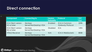 Citrix Internals: ICA Connectivity | PDF