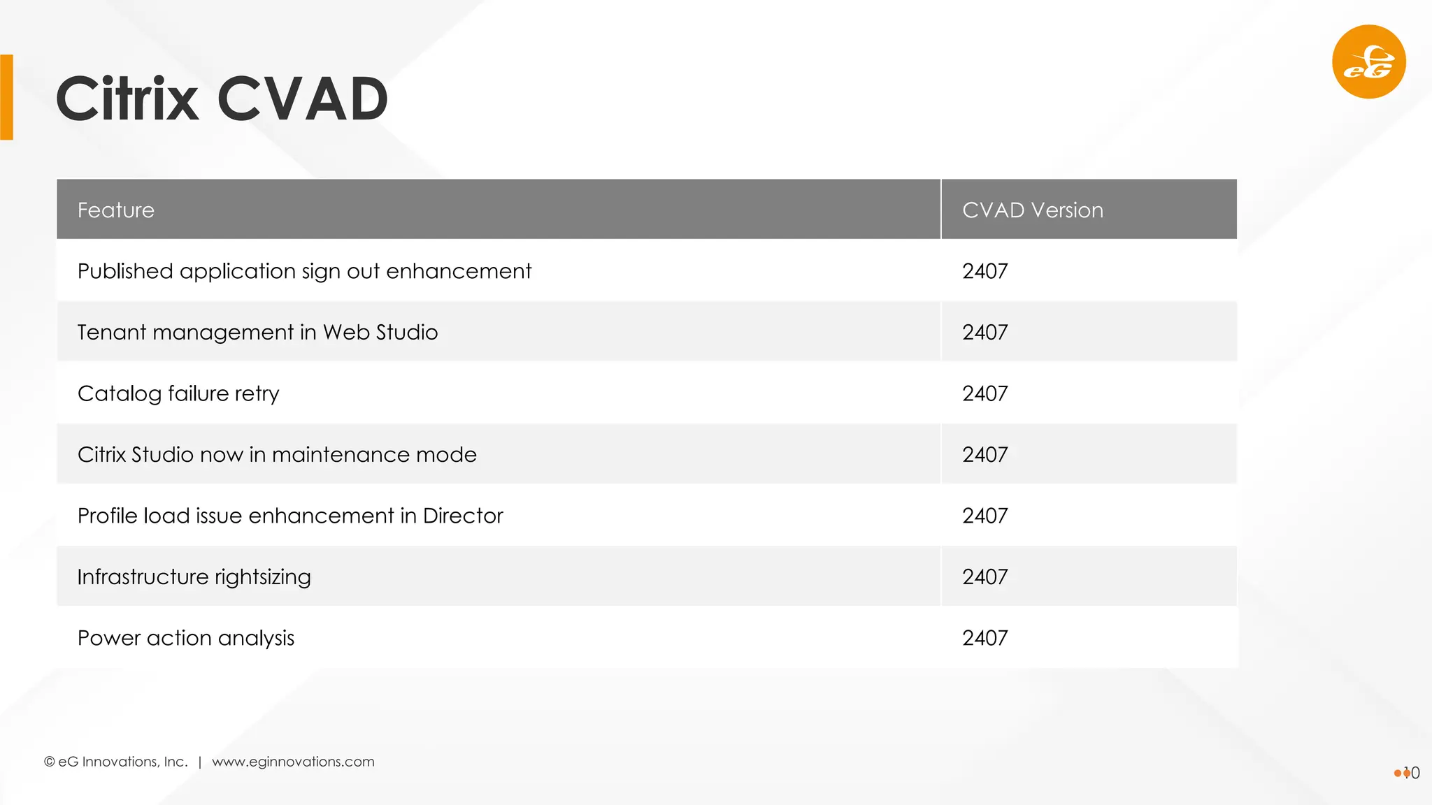 © eG Innovations, Inc. | www.eginnovations.com
10
Feature CVAD Version
Published application sign out enhancement 2407
Tenant management in Web Studio 2407
Catalog failure retry 2407
Citrix Studio now in maintenance mode 2407
Profile load issue enhancement in Director 2407
Infrastructure rightsizing 2407
Power action analysis 2407
Citrix CVAD
 
