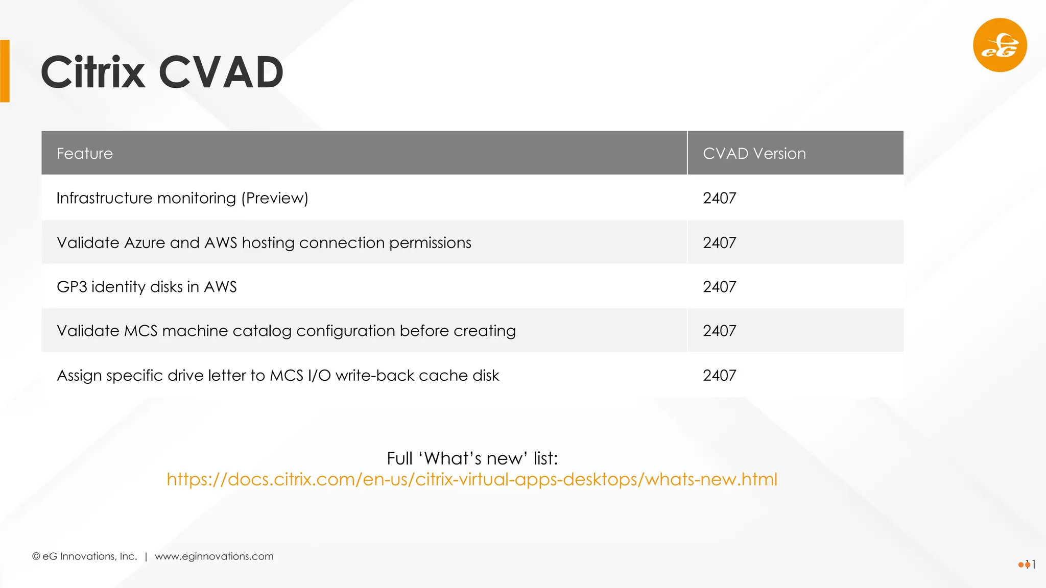 © eG Innovations, Inc. | www.eginnovations.com
11
Feature CVAD Version
Infrastructure monitoring (Preview) 2407
Validate Azure and AWS hosting connection permissions 2407
GP3 identity disks in AWS 2407
Validate MCS machine catalog configuration before creating 2407
Assign specific drive letter to MCS I/O write-back cache disk 2407
Full ‘What’s new’ list:
https://docs.citrix.com/en-us/citrix-virtual-apps-desktops/whats-new.html
Citrix CVAD
 
