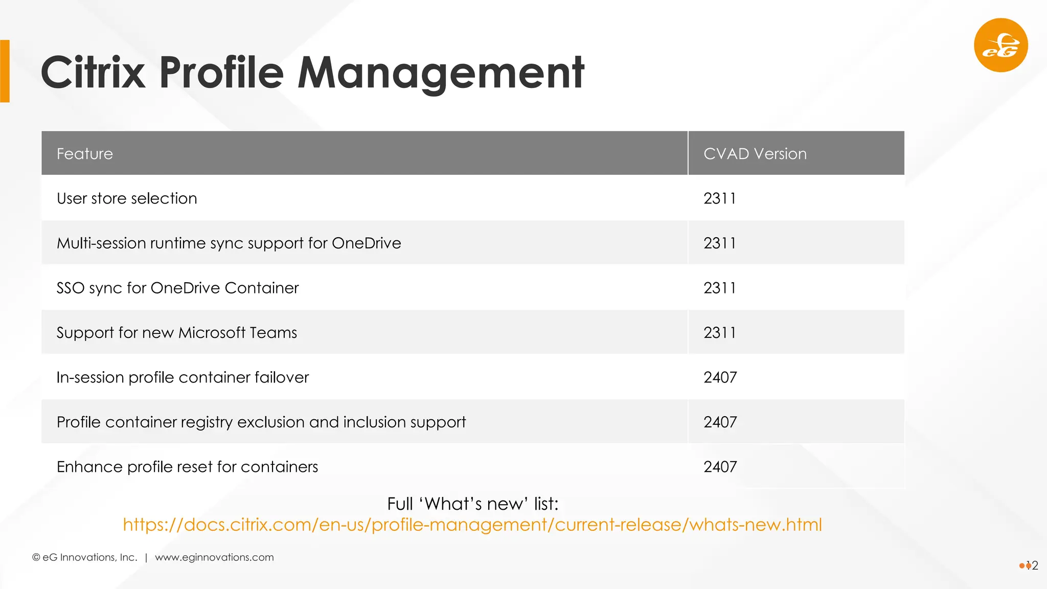 © eG Innovations, Inc. | www.eginnovations.com
12
Feature CVAD Version
User store selection 2311
Multi-session runtime sync support for OneDrive 2311
SSO sync for OneDrive Container 2311
Support for new Microsoft Teams 2311
In-session profile container failover 2407
Profile container registry exclusion and inclusion support 2407
Enhance profile reset for containers 2407
Full ‘What’s new’ list:
https://docs.citrix.com/en-us/profile-management/current-release/whats-new.html
Citrix Profile Management
 