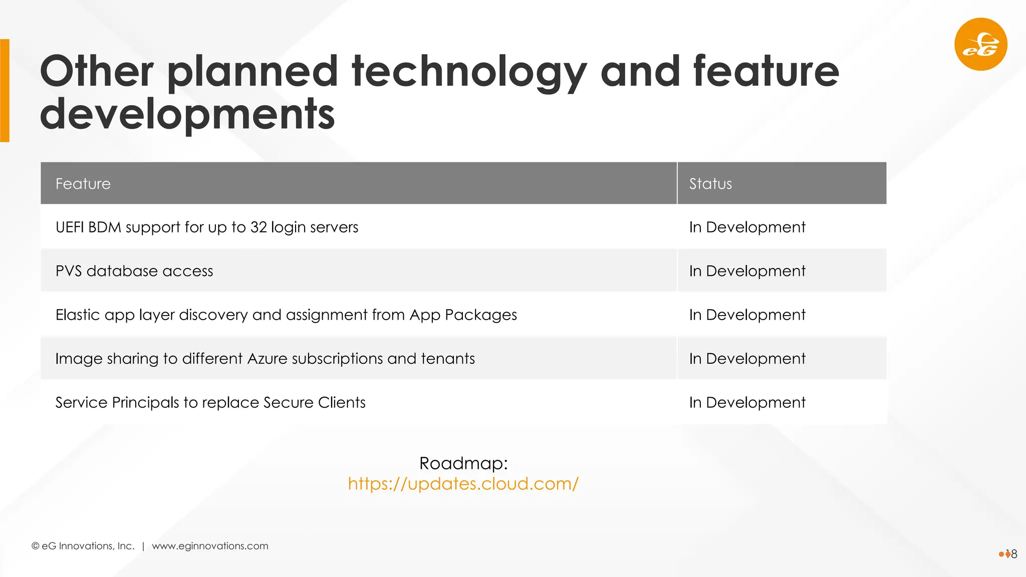 © eG Innovations, Inc. | www.eginnovations.com
18
Feature Status
UEFI BDM support for up to 32 login servers In Development
PVS database access In Development
Elastic app layer discovery and assignment from App Packages In Development
Image sharing to different Azure subscriptions and tenants In Development
Service Principals to replace Secure Clients In Development
Roadmap:
https://updates.cloud.com/
Other planned technology and feature
developments
 