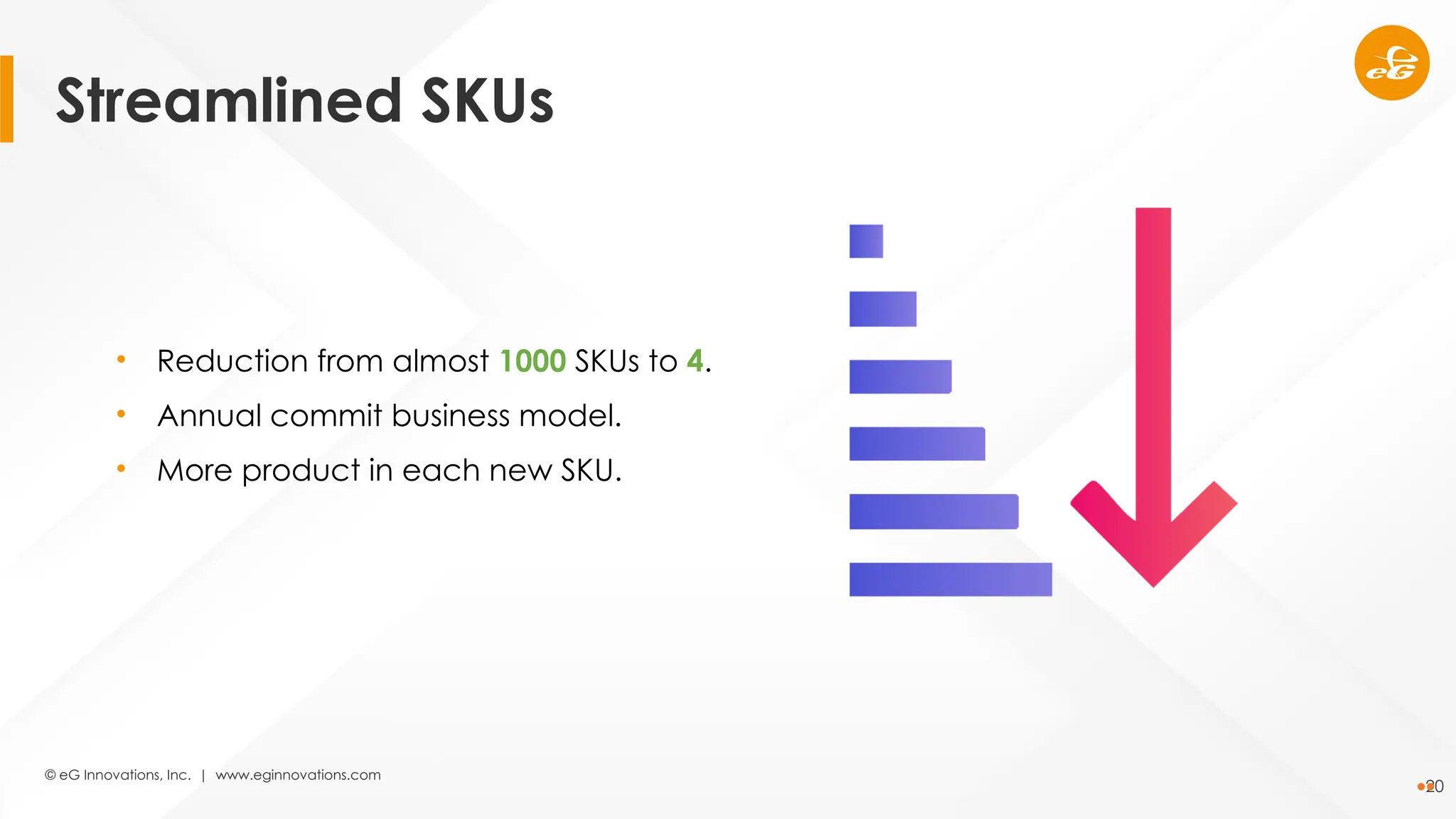 © eG Innovations, Inc. | www.eginnovations.com
20
• Reduction from almost 1000 SKUs to 4.
• Annual commit business model.
• More product in each new SKU.
Streamlined SKUs
 