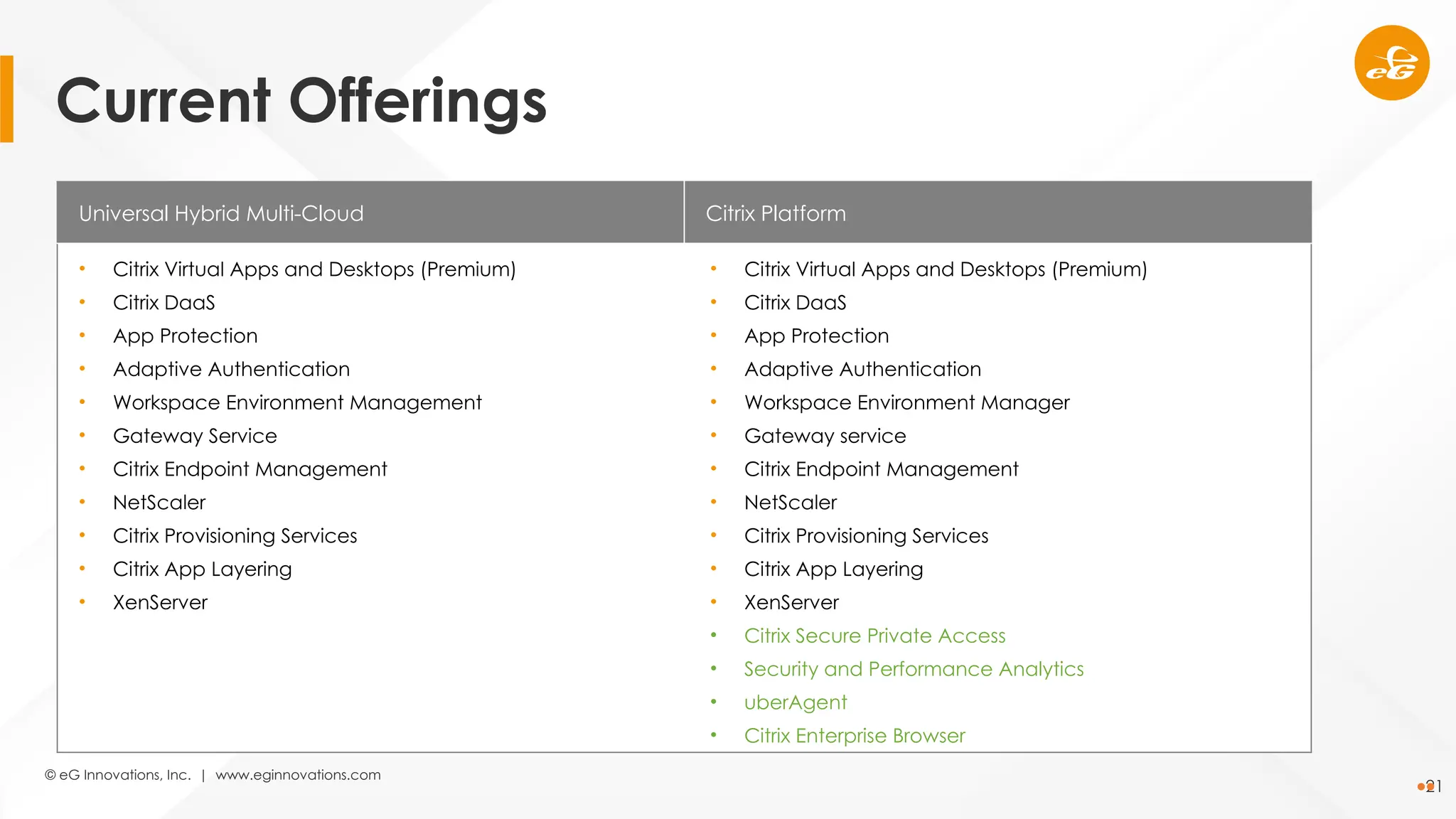 © eG Innovations, Inc. | www.eginnovations.com
21
Universal Hybrid Multi-Cloud Citrix Platform
• Citrix Virtual Apps and Desktops (Premium)
• Citrix DaaS
• App Protection
• Adaptive Authentication
• Workspace Environment Management
• Gateway Service
• Citrix Endpoint Management
• NetScaler
• Citrix Provisioning Services
• Citrix App Layering
• XenServer
• Citrix Virtual Apps and Desktops (Premium)
• Citrix DaaS
• App Protection
• Adaptive Authentication
• Workspace Environment Manager
• Gateway service
• Citrix Endpoint Management
• NetScaler
• Citrix Provisioning Services
• Citrix App Layering
• XenServer
• Citrix Secure Private Access
• Security and Performance Analytics
• uberAgent
• Citrix Enterprise Browser
Current Offerings
 
